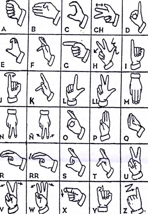 alfabeto-daktilologico